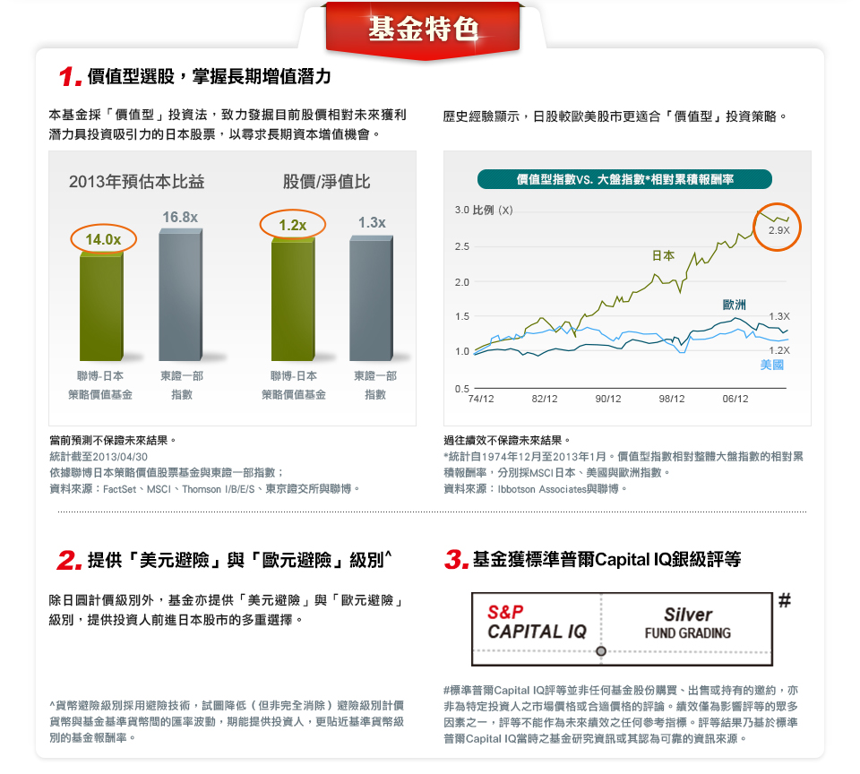 聯博日本策略價值基金