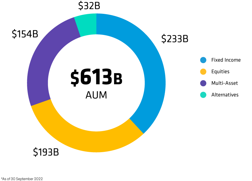 Asset Class Capabilities AB