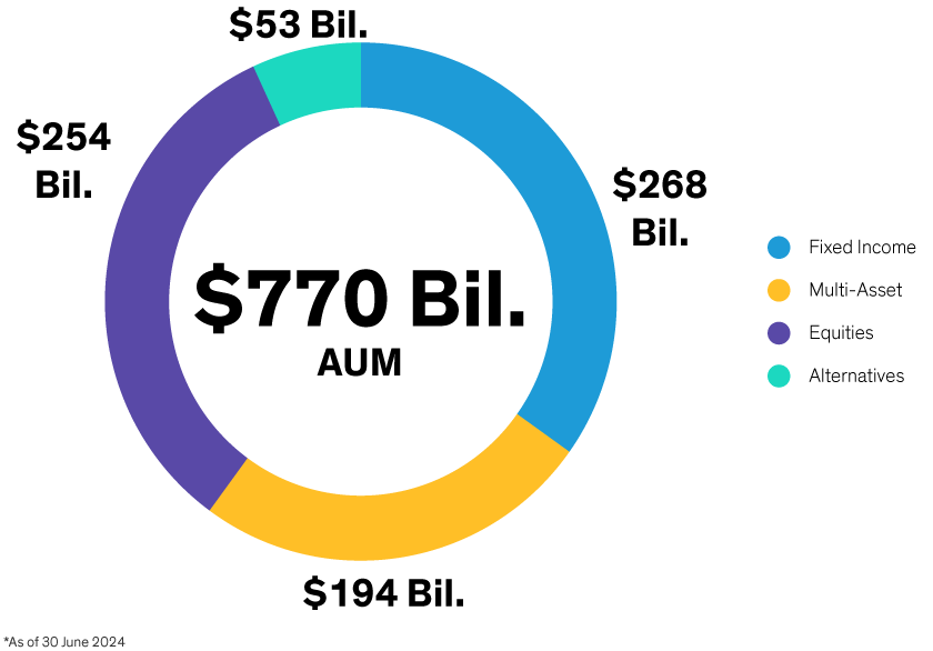 Asset Class Capabilities AB