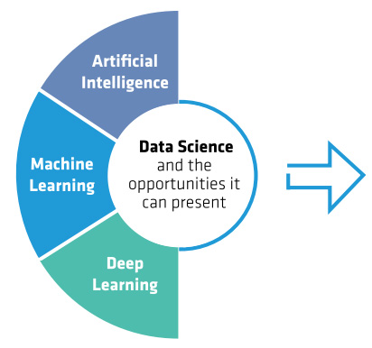 Illustration showing data science