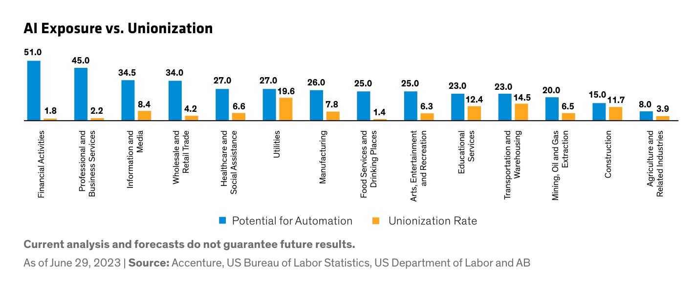 Chart placeholder: Artificial intelligence (The Book 2026)