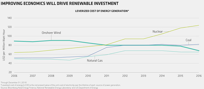 Sustainability_Displays_Display3