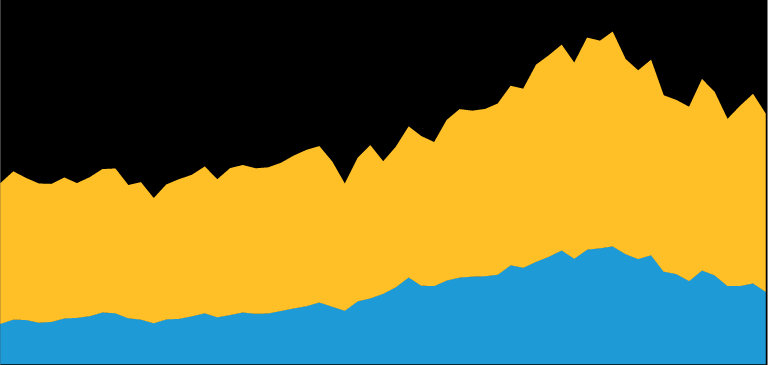 A graphic depiction of a mountain chart, divided into yellow and blue sections.