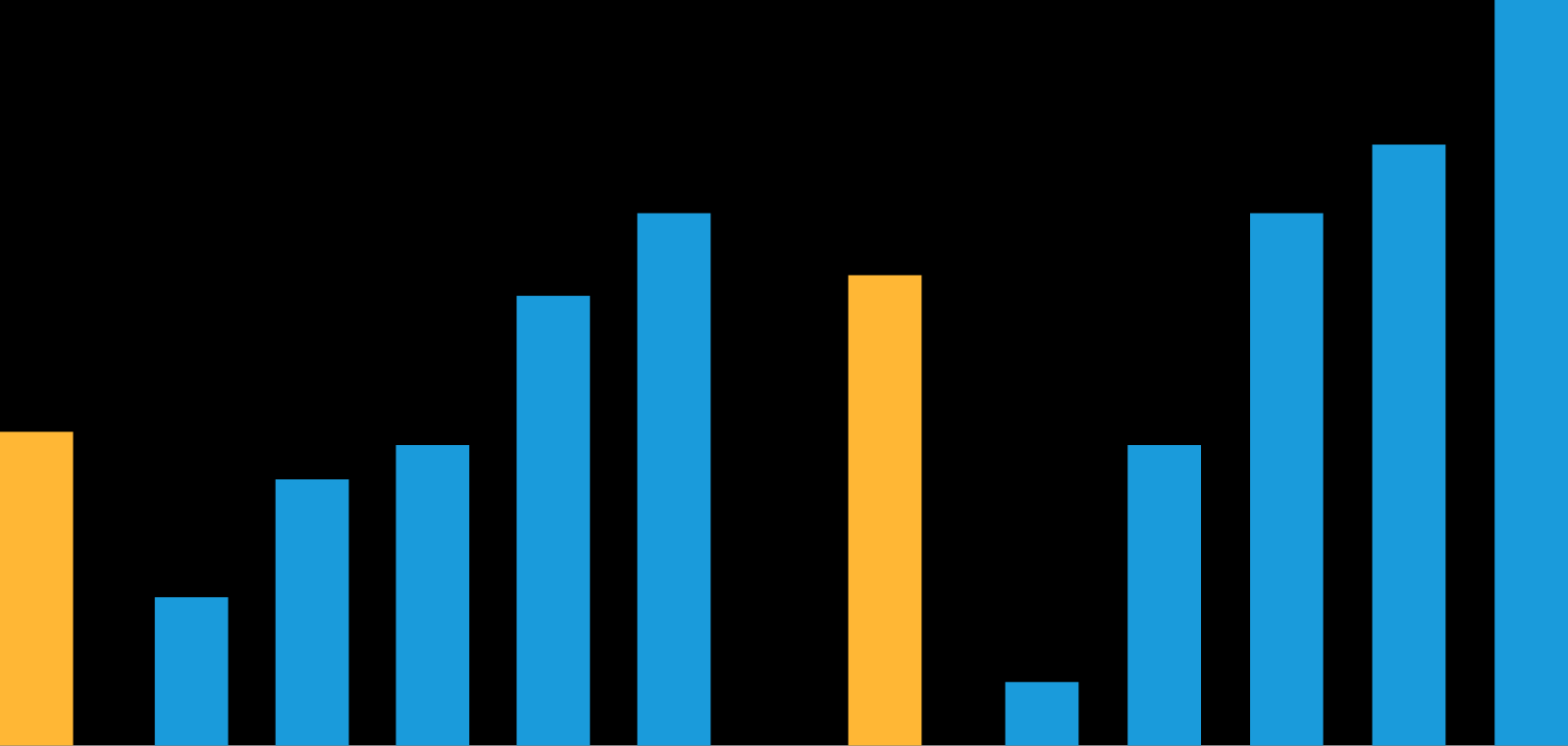 Annotation Science Core Score: Turning Credit Insights into Potential Alpha | AB
