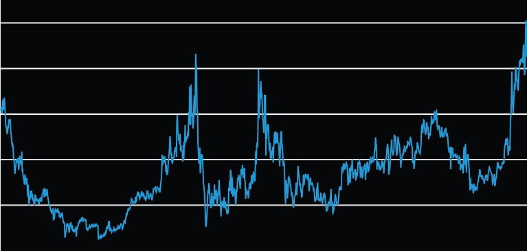 Box Chart Swaps Spreadverschiebung bei Swaps signalisiert Chancen für Euro-Anleihen | AB