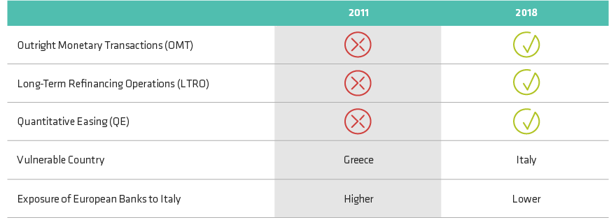 ECB Has Many Levers to Pull to Support Economic Recovery