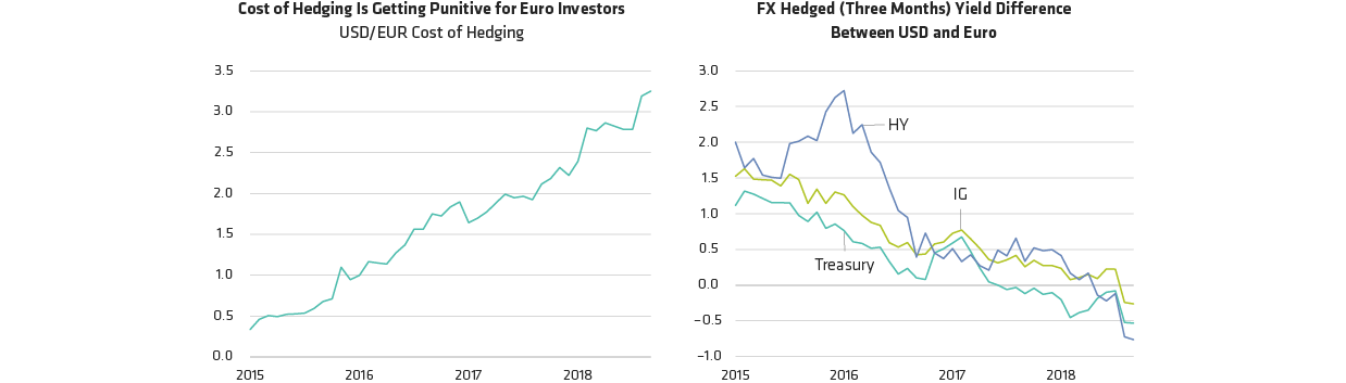 After Years of Going Global, Is It Now Time to Come Back Home?
