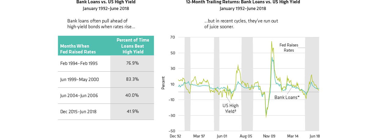 Bank Loans’ Window of Opportunity Is Shrinking