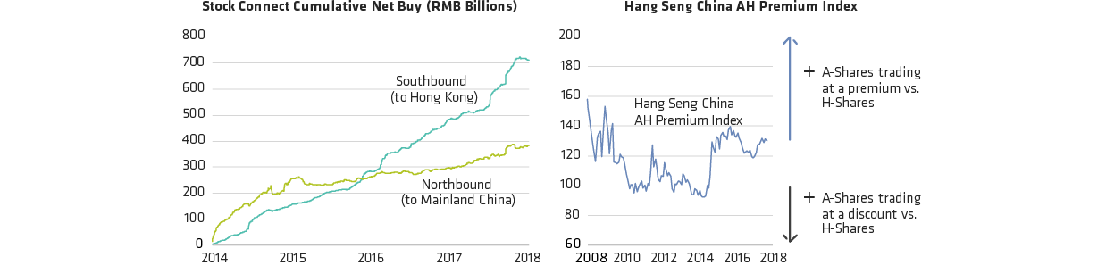 Chinese Flows from the Mainland to Hong Kong Are Increasing