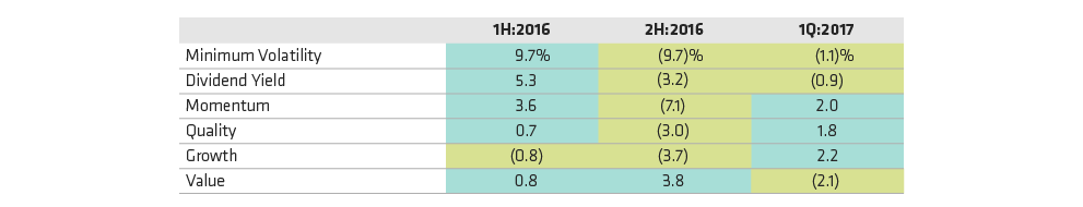 Equity Return Patterns Have Been Very Volatile