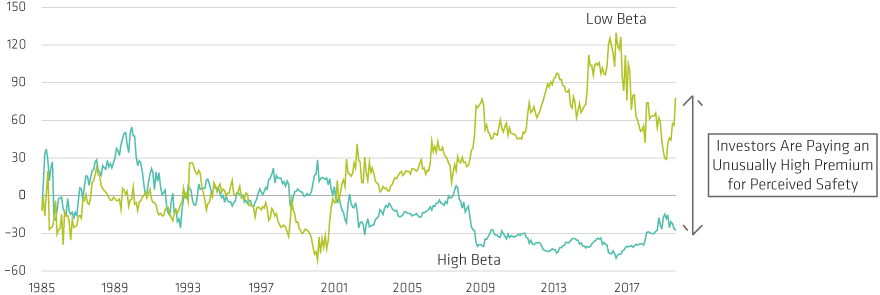European Valuation Dislocation Creates Opportunities for Stock Pickers