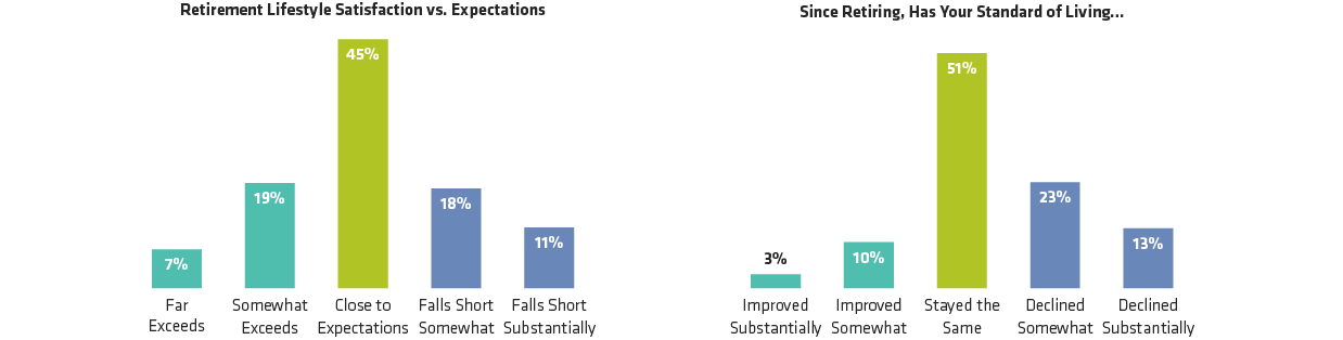 An Upbeat Look at Retirement Reality