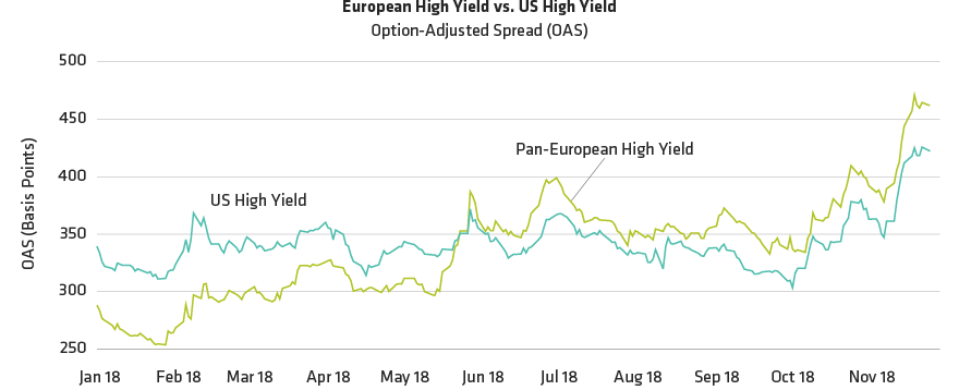 European High Yield: The Price May Be Right