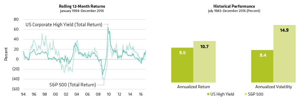 High-Yield Bonds: Strong Returns with Half the Volatility of Stocks