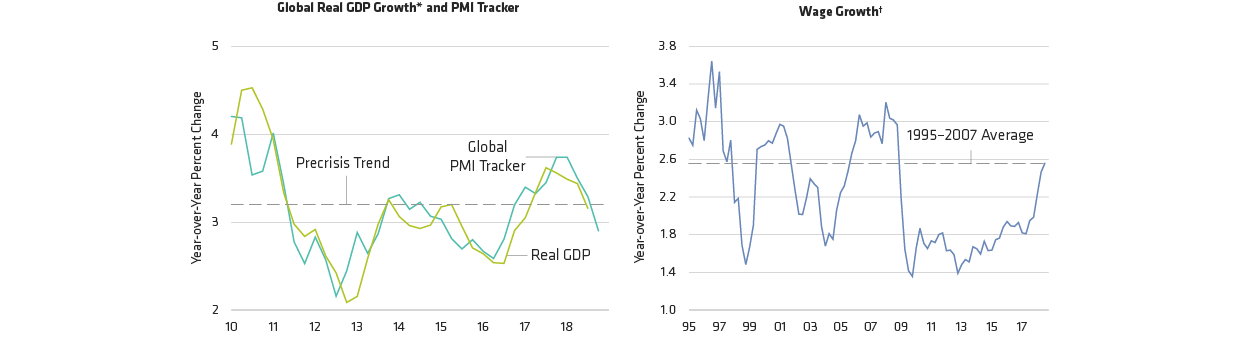 Mixed Signals Add Uncertainty to Global Macroeconomic Outlook