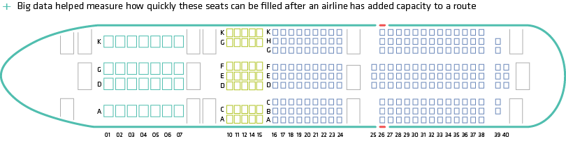 Solving the Airplane Capacity Conundrum