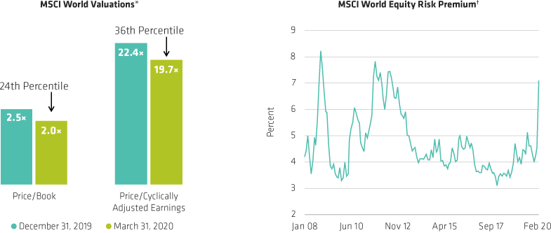 Stock Valuations to Remain Murky Until Earnings Are Adjusted