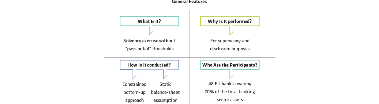 The EBA 2018 EU-Wide Stress Test