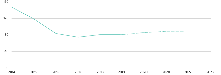The Oil Industry Is Reducing Investments