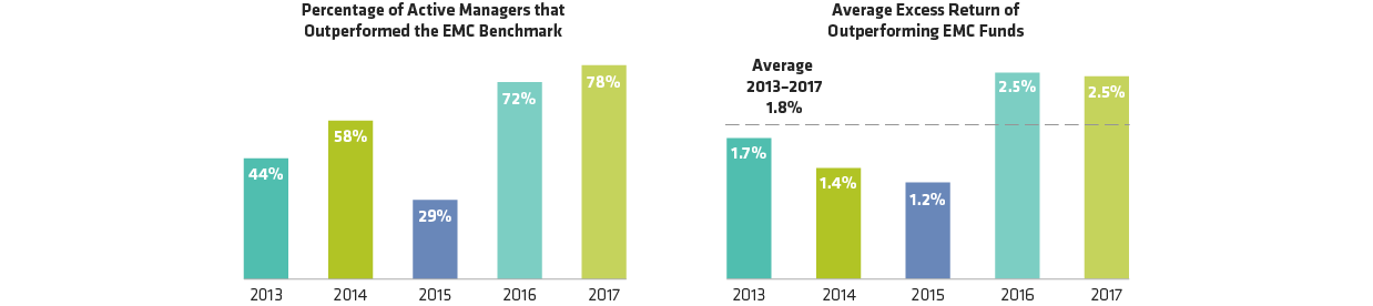 Skill Matters in Emerging-Market Corporates