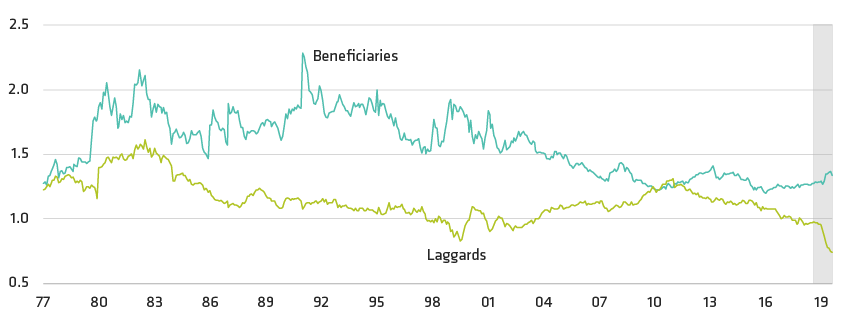 COVID-19 Laggards Are Attractive; Beneficiaries Not Yet Stretched