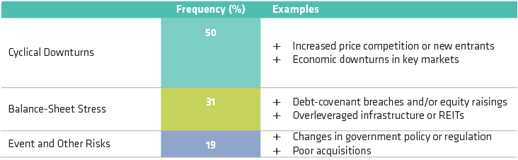 Avoid Volatility Traps with Strong Fundamental Research