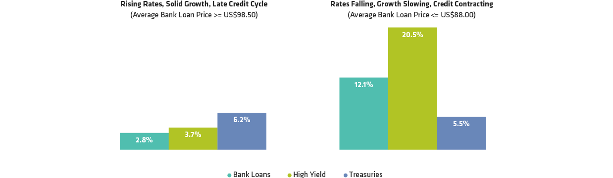 With Bank Loans, There’s Usually a Better Alternative
