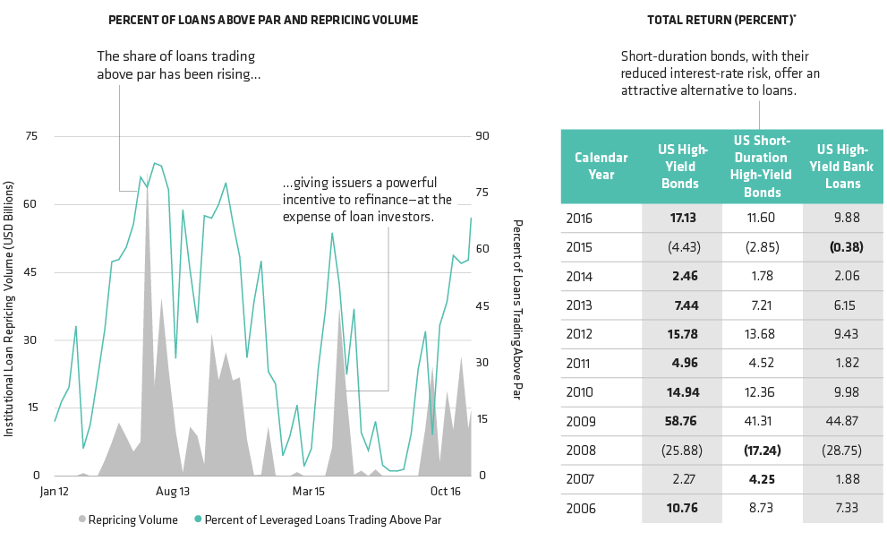 What You Don’t Know About High-Yield Loans Can Hurt You