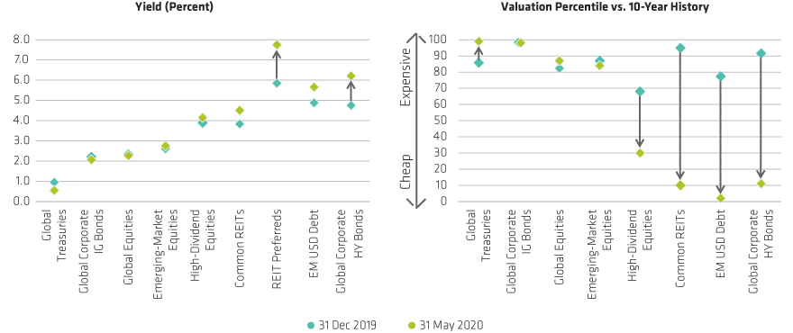 The Time is Right For Income
