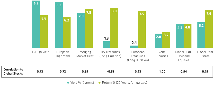 The importance of Diversification 