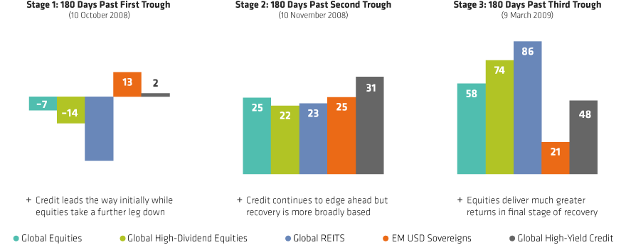 Why a Dynamic Approach Is Essential-Leadership Changes Through Recovery Stages