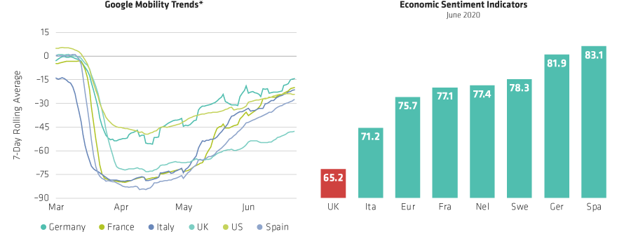 Coronavirus Has Hit Hard in the UK