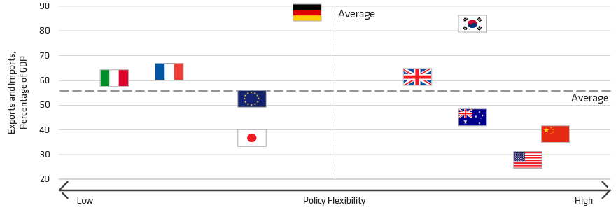 Who’s Most Exposed to a Trade War?