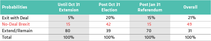 0065_Williams_Is Brexit Approaching the End Game