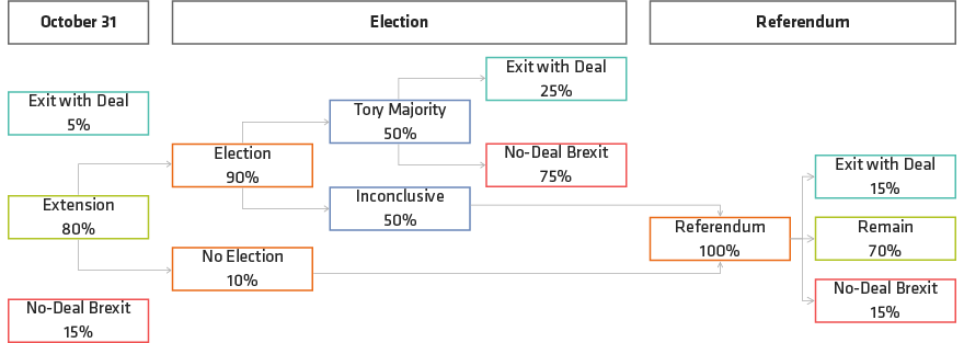 0065_Williams_Is Brexit Approaching the End Game