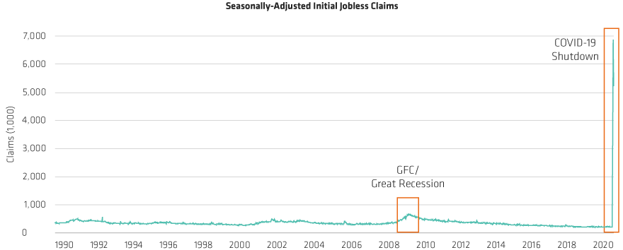 A Historic Spike in US Jobless Claims