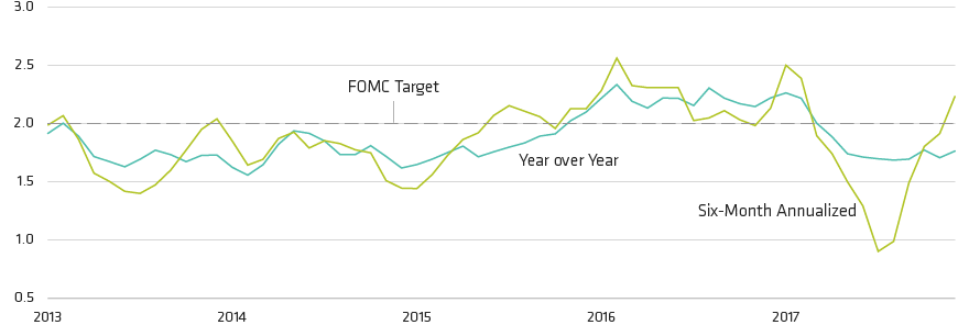 Inflation Pressure Is Rising Under the Surface