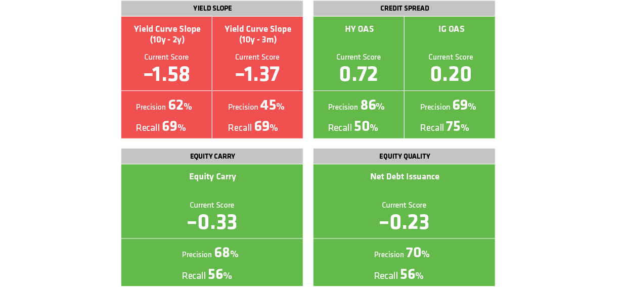 Building a Risk Dashboard: Four Signals to Watch