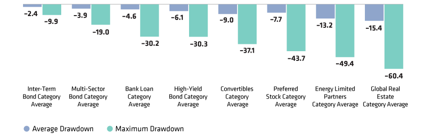 What’s the Cost of Getting More Income?