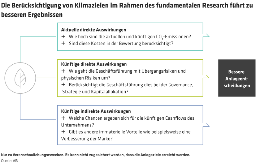 Active stock selection in a low-carbon strategy weighs the current and future impact of emissions on a company’s outlook. 