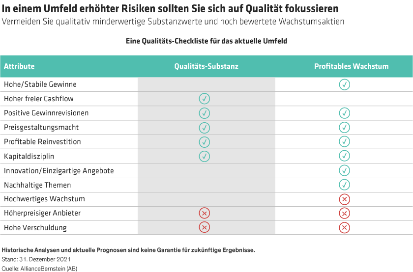 Tabelle vergleicht Qualitäts-Substanz und profitables Wachstum anhand von neun Finanzattributen.