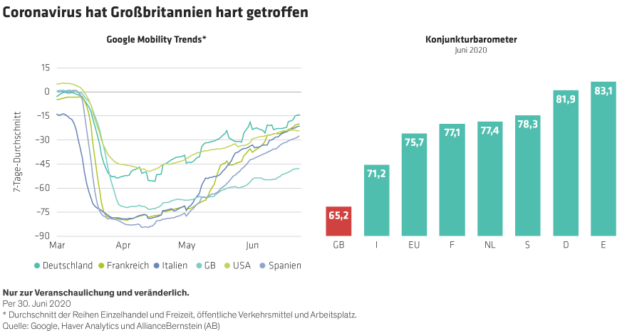 Coronavirus Has Hit Hard in the UK