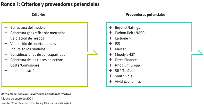 A list of analytical criteria is shown on the left, used in the study to analyze 11 vendors, shown in a list on the right.