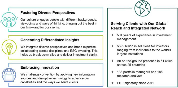 Committed to Delivering Better investment Outcomes for Our Clients