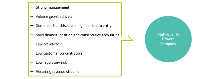 Identifying High-Quality Growth Companies
