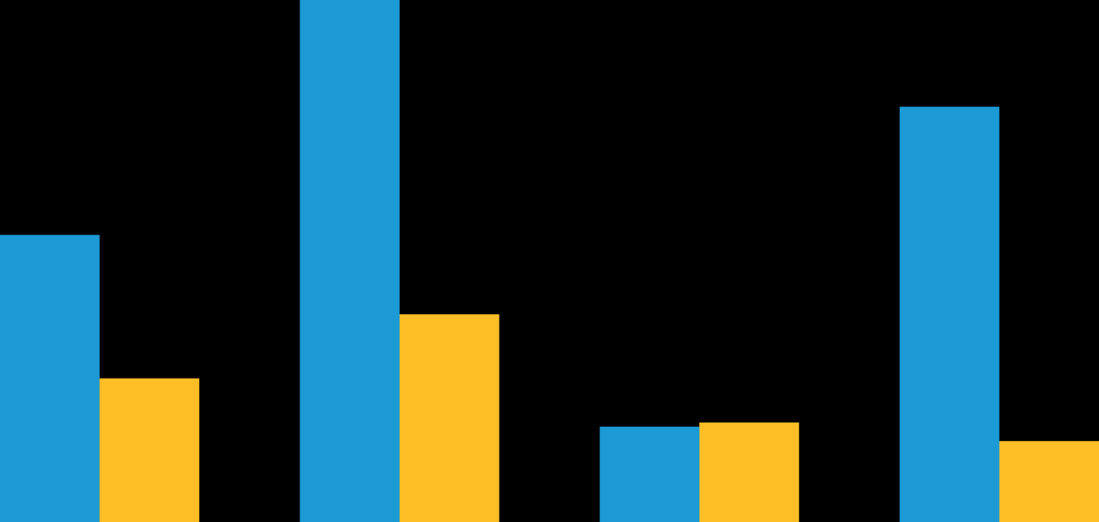 A representative version of the blog’s featured multi-colored bar charts.