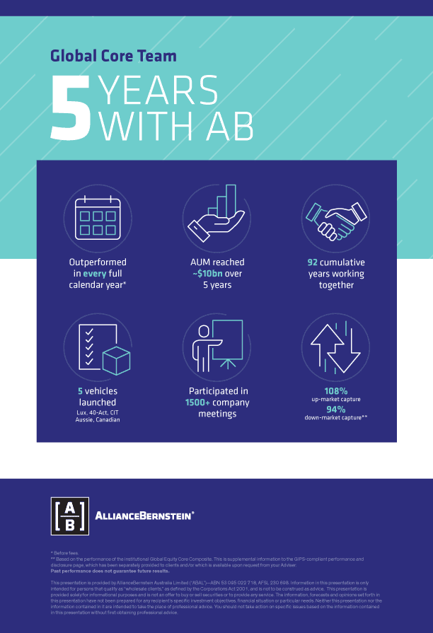 5 Years of Global Core Equity AB