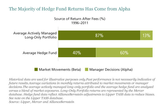 hedge fund alpha blockchain