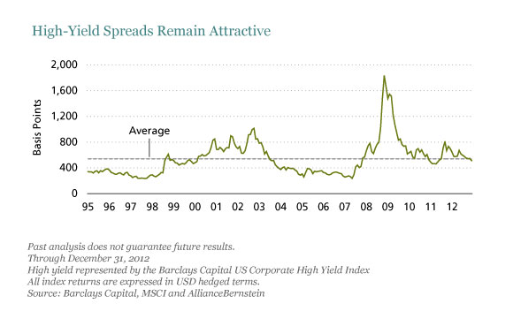 are high yield bonds a good investment