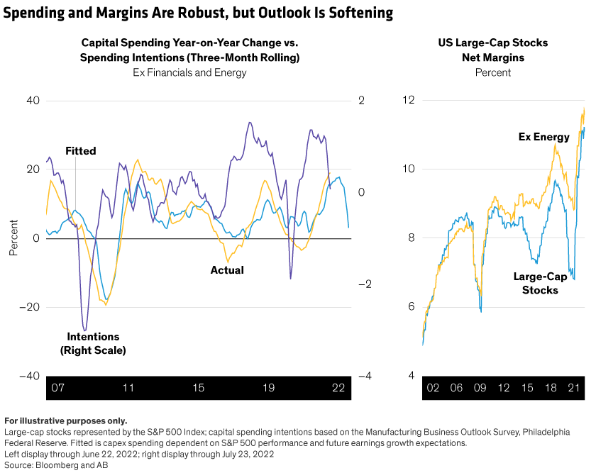 Spending plans suggest some slowdown ahead, with limited downside, while corporate profits sit well above pre-COVID levels.